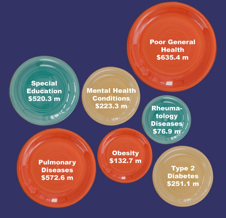 Avoidable Costs of Healthcare in MA